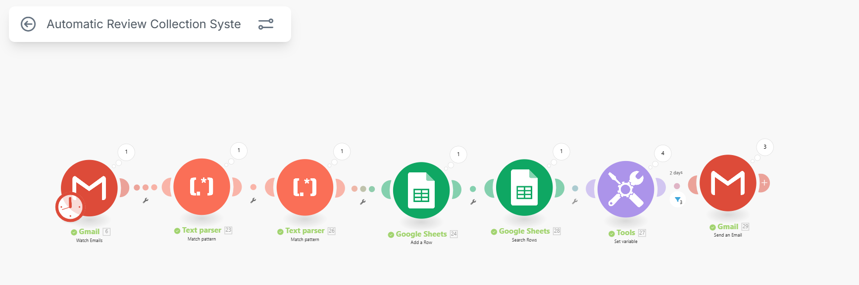 Review System