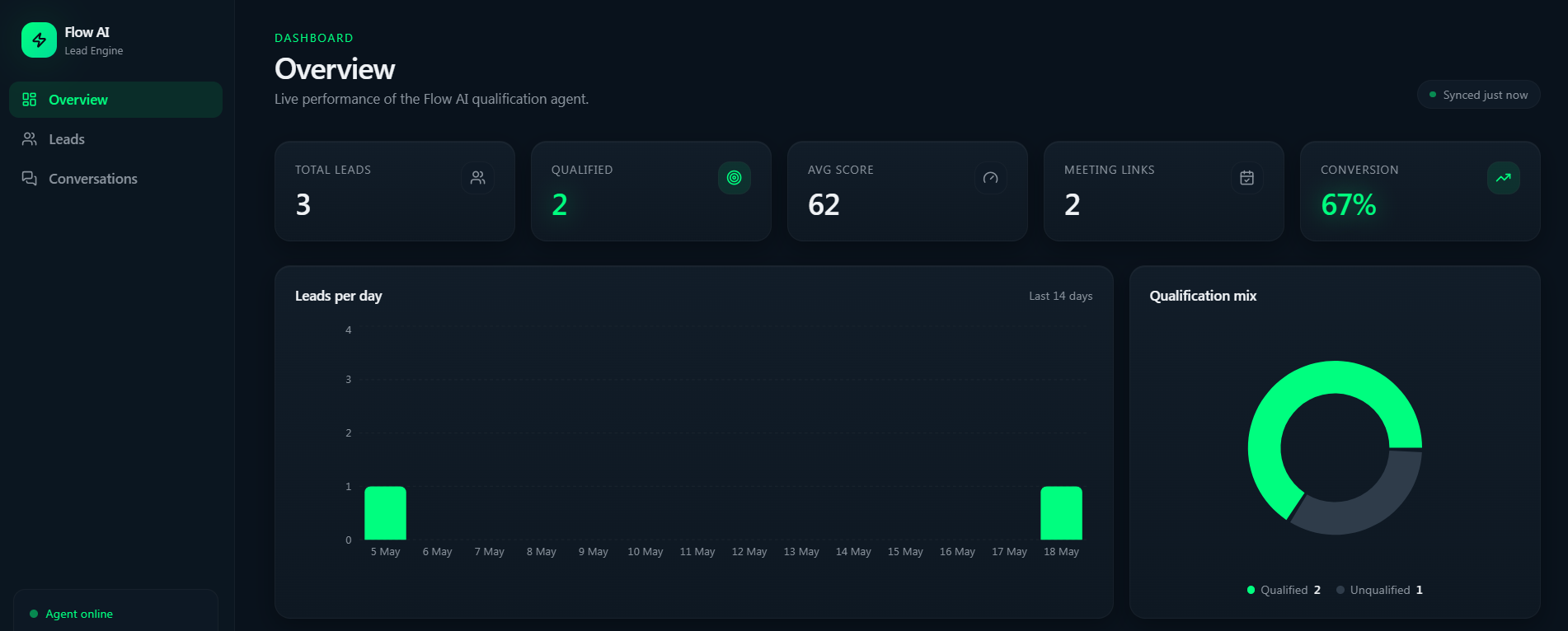 Qualification Dashboard