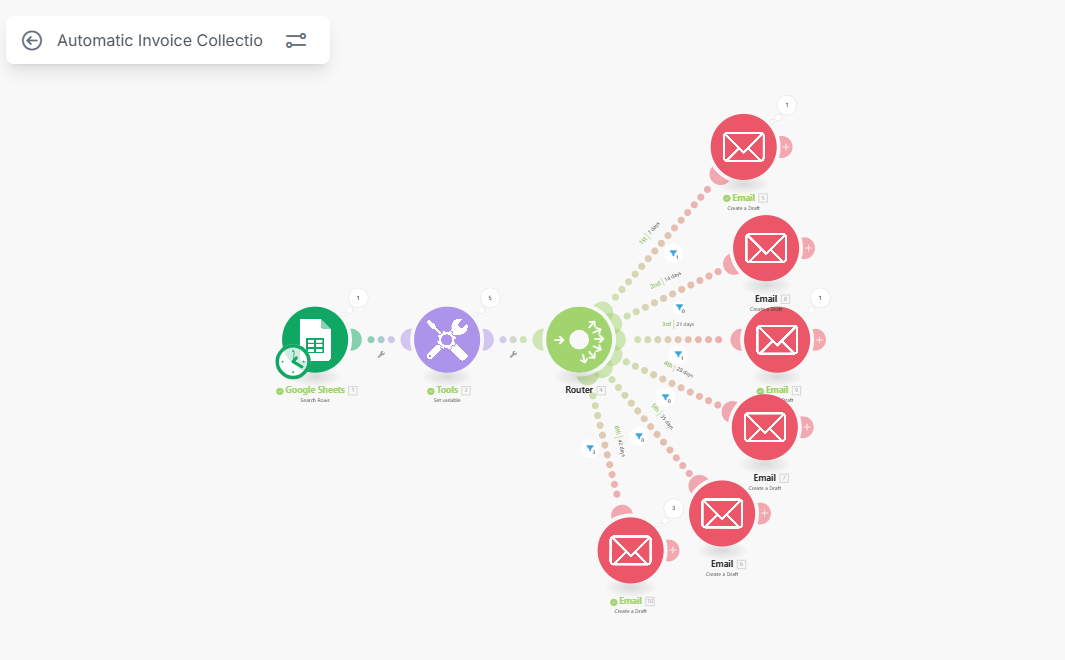 Invoice Follow-up