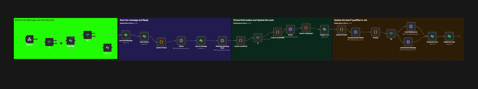 Lead Qualification Flow