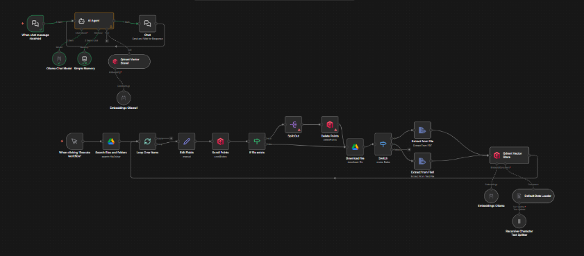 RAG Workflow