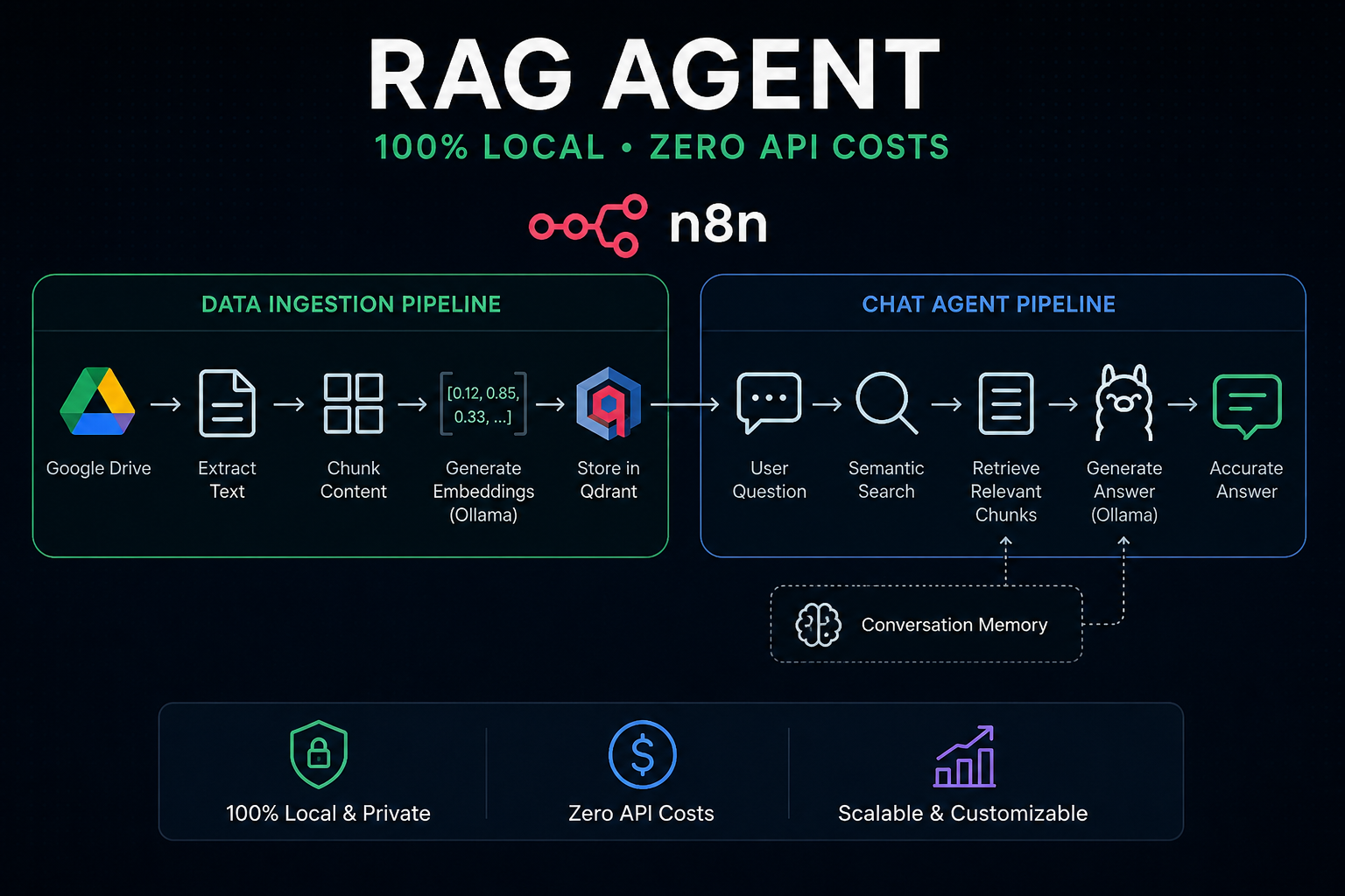 RAG Agent