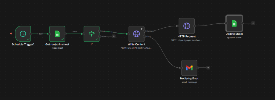 Social Automation
