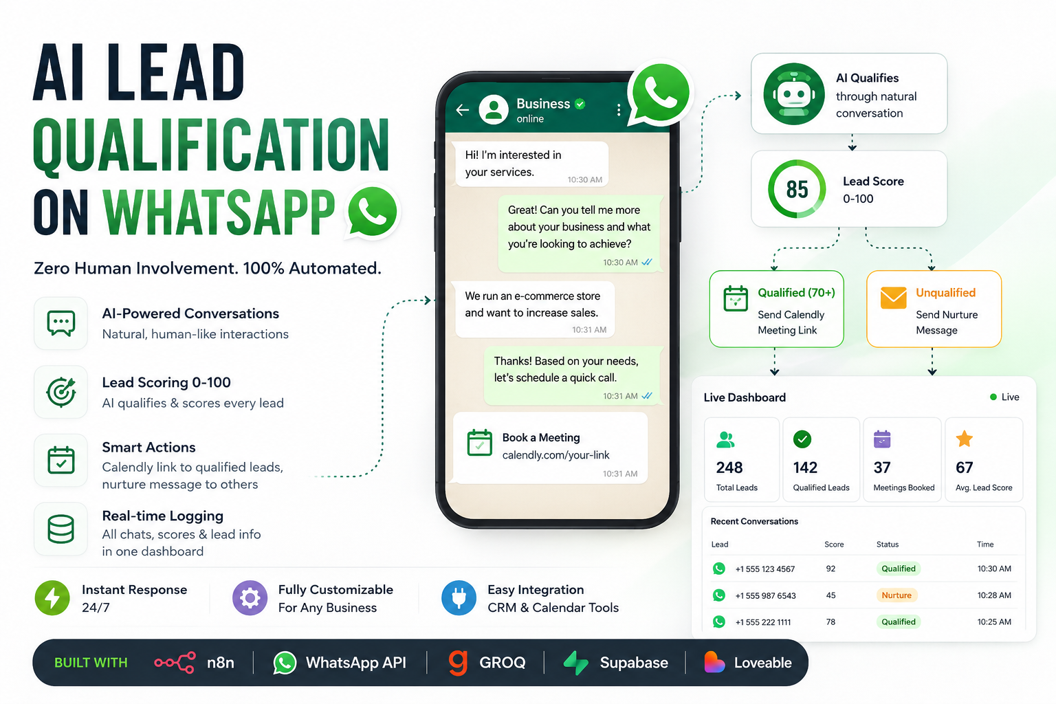 WhatsApp Lead Qualification